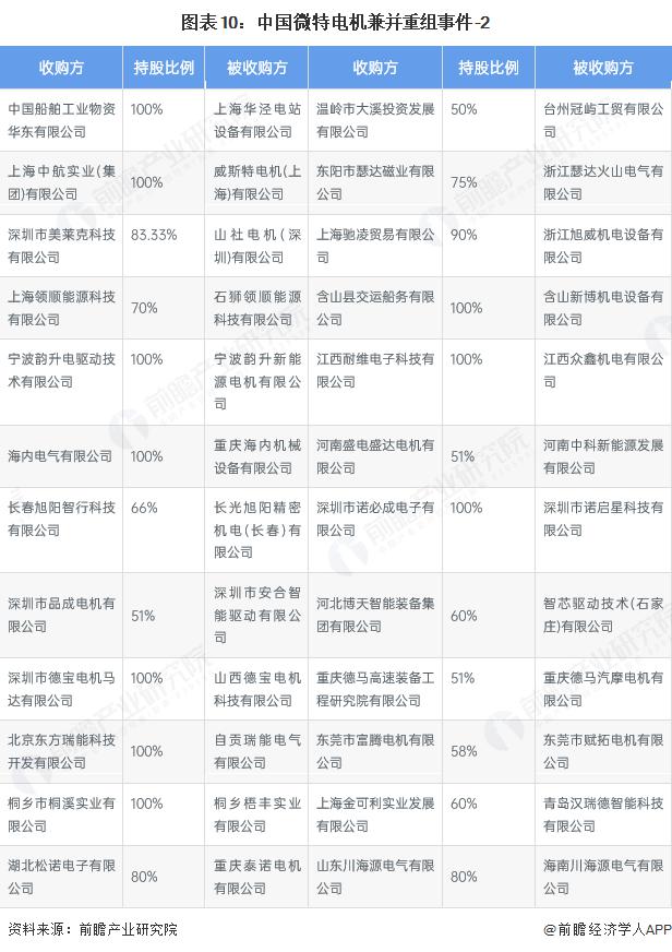 产能整合并购方案(产能过剩型并购案例)本溪市