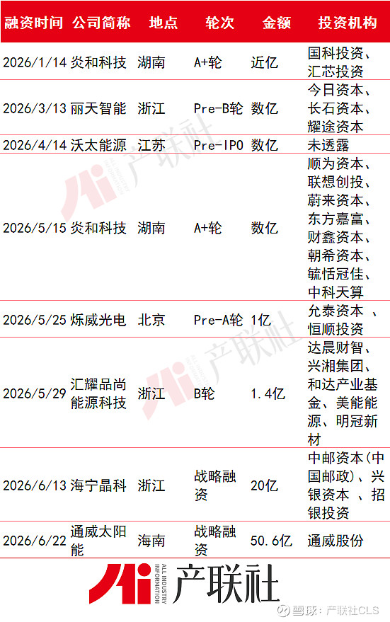 光伏产业链融资(光伏发电融资模式)本溪市
