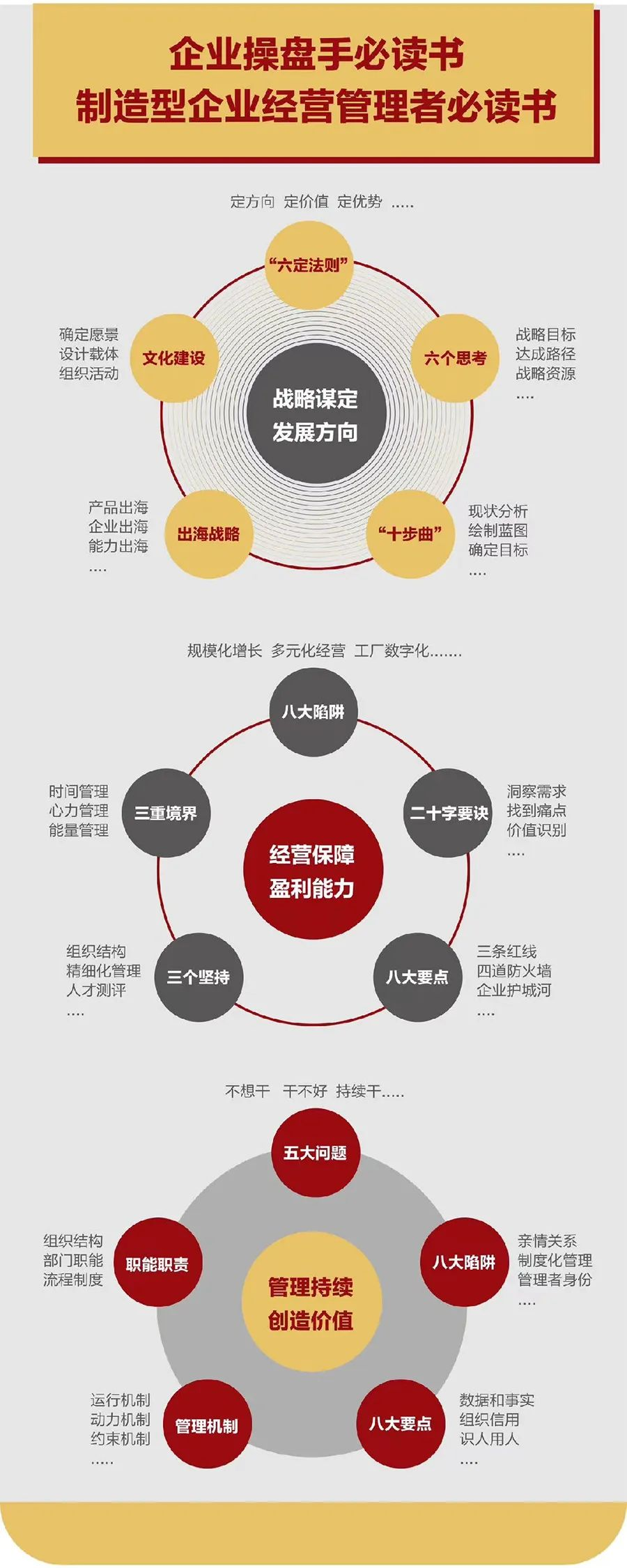 企业战略诊断(企业战略管理咨询与诊断的内容主要包括)本溪市