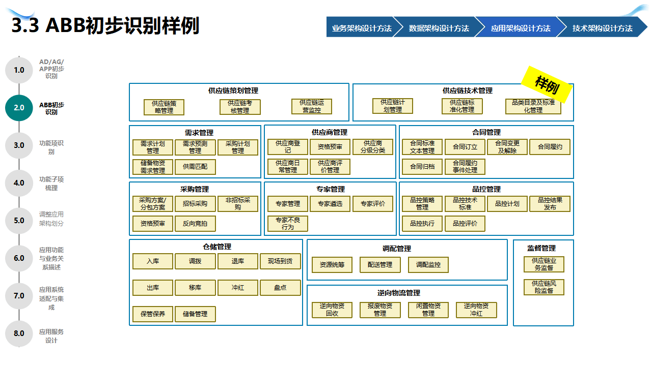 企业战略架构设计(企业战略管理框架体系)本溪市